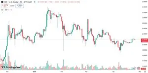 xrp