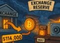 bitcoin price