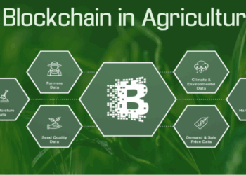 digital infusing aggr8tech